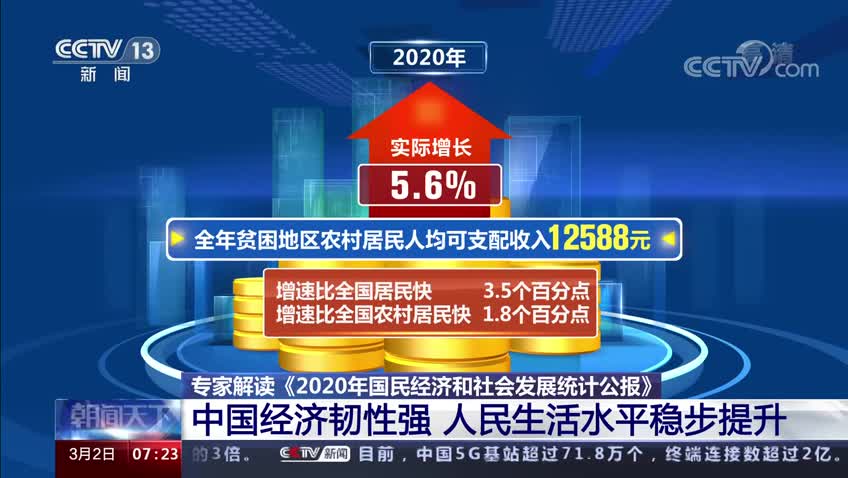 2020年国民经济和社会发展统计公报中国经济韧性强人民生活水平稳步