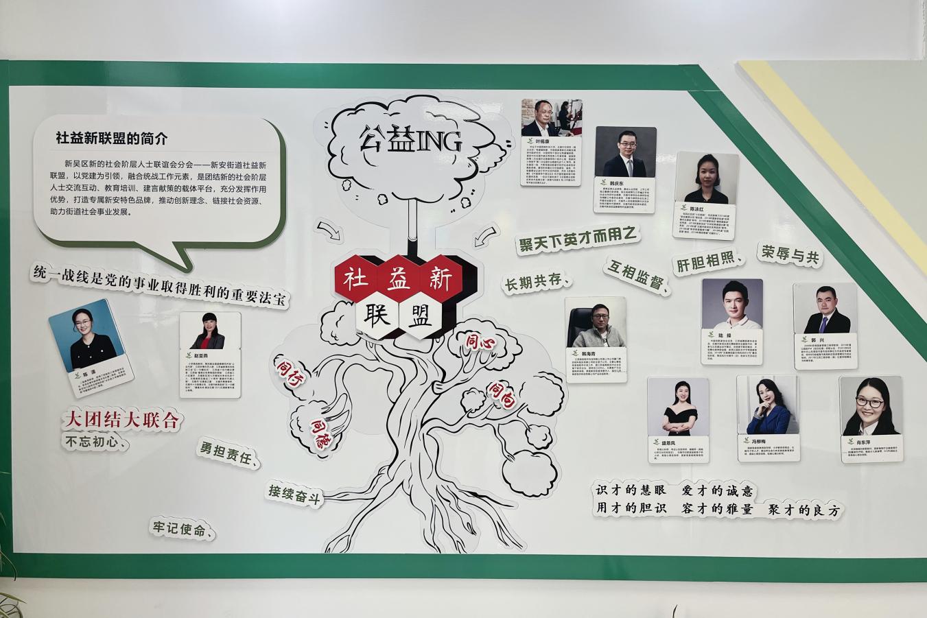 无锡新安聚焦三个环节推动新的社会阶层人士统战工作实践创新基地高