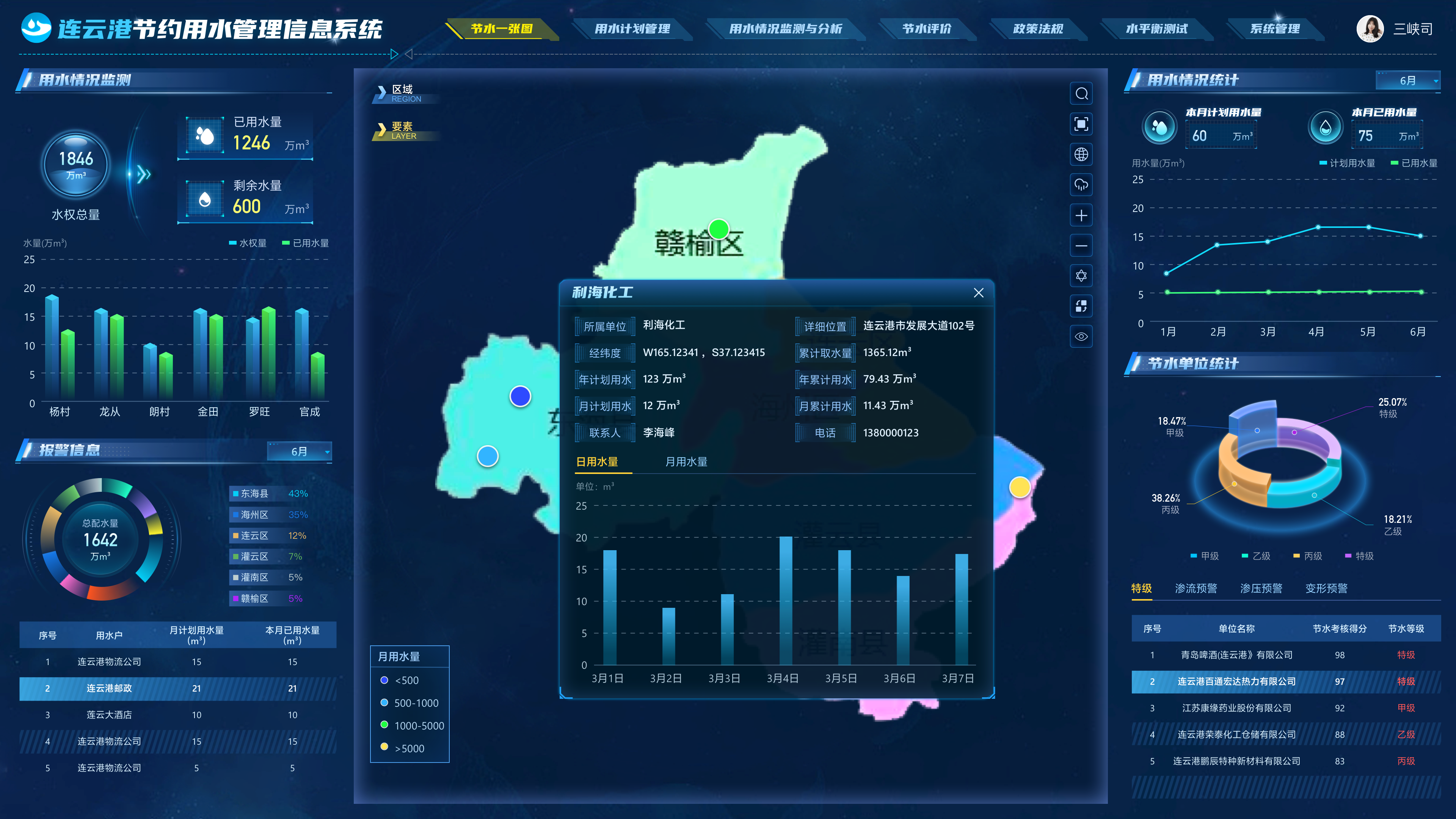 视频监控安装新趋势：智能化与远程化