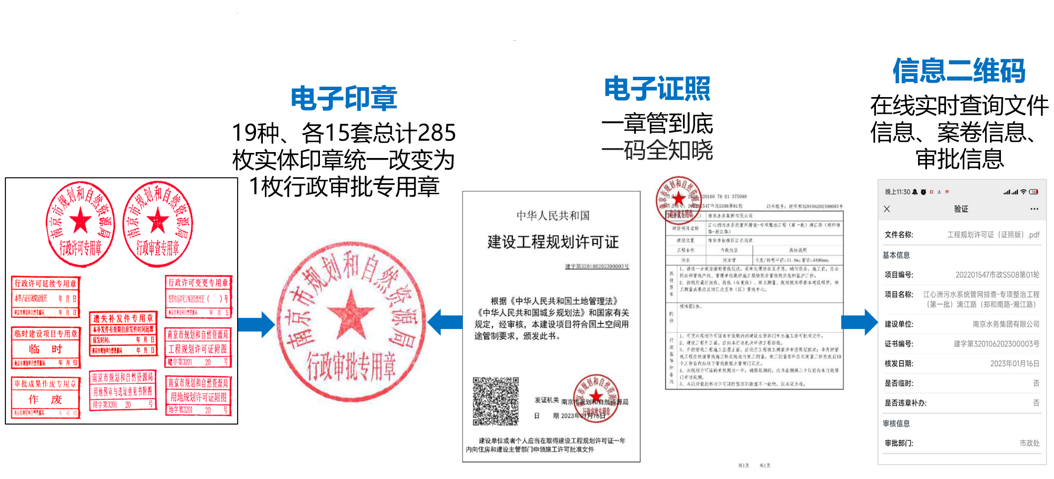 实体印章统一为1枚电子专用章。