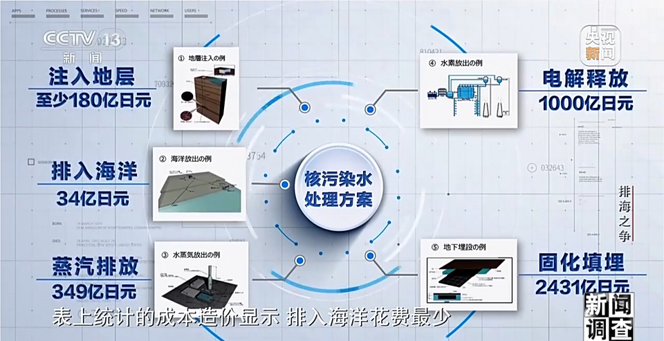 新闻调查丨日本排海“祸水” 岂能让全世界帮着买单
