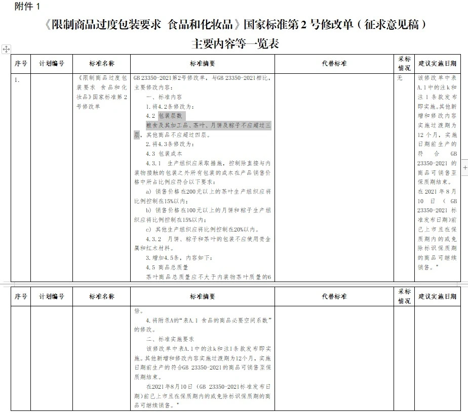 茶叶、月饼、粽子包装层数不应超过3层中秋礼盒包装“瘦身”成功了吗？泛亚电竞 泛亚电竞官网(图1)