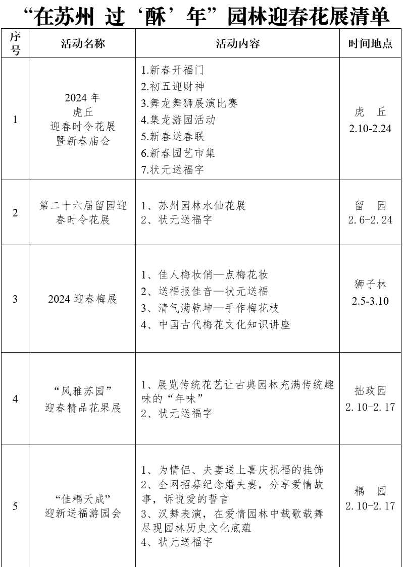 届时将举办虎丘迎春时令花展暨新春庙会,第二十六届留园迎春时令花展