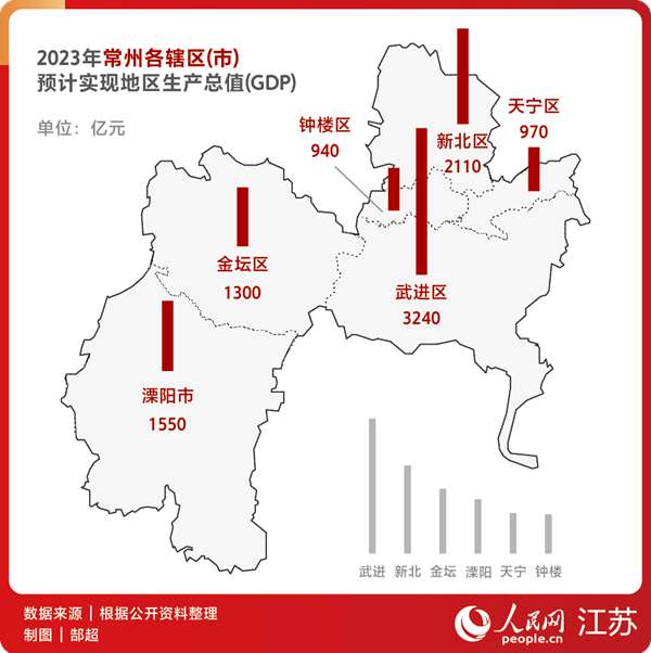 2023年常州各辖区（市）预计实现地区生产总值（GDP）