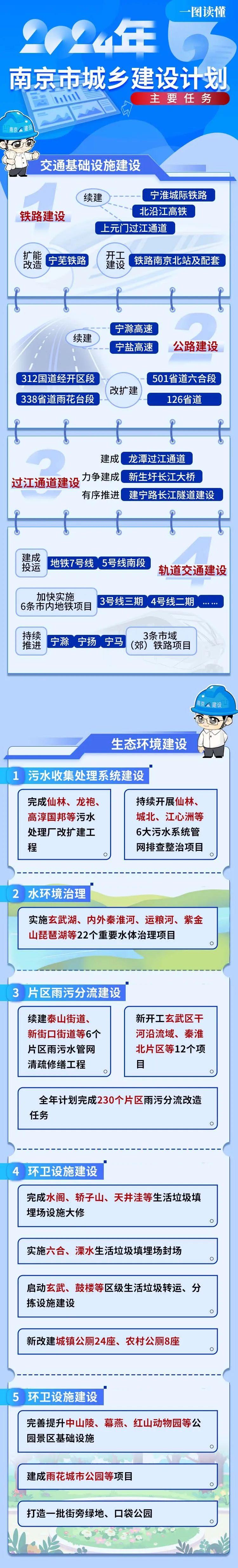 kb体育：龙潭过江通道力争建成地铁7号线