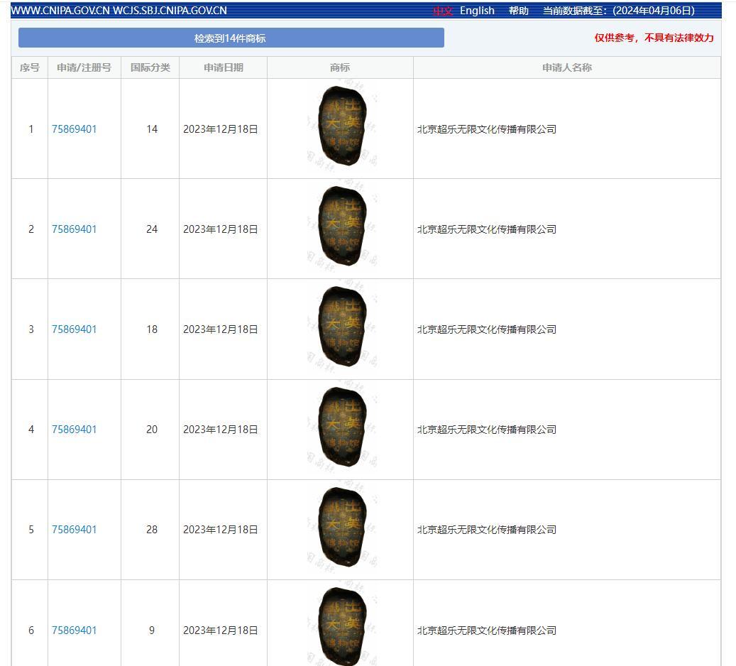 kaiyun体育全站入口文物展蹭短剧《逃出大英博物馆》热点？律师：涉嫌侵犯著作权(图3)
