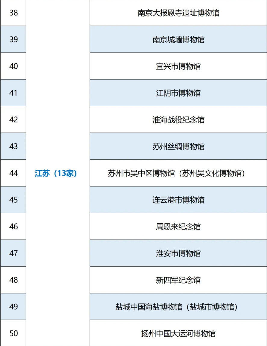 苏州又添两家国家一级博物馆