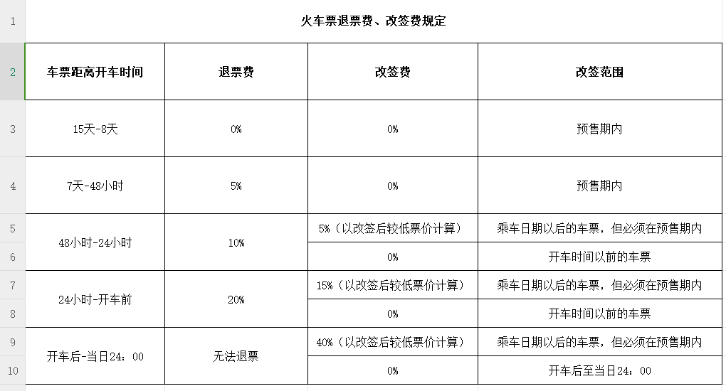 火车票改签也收手续费?12306称为打击黄牛囤票及堵住退票漏洞