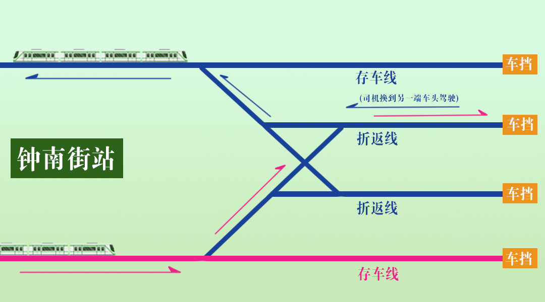 地铁是怎么掉头的图解图片