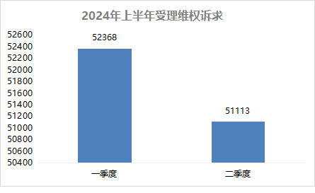 华体会江苏省消保委宣布上半年投诉和舆情理解陈述点名演唱会门票和黄金出卖乱象(图1)