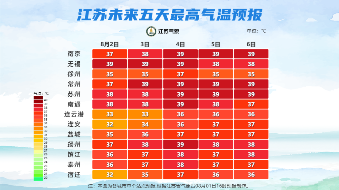 预计江苏本轮高温过程可能持续到8月中旬,苏南局部地区会持续到8月