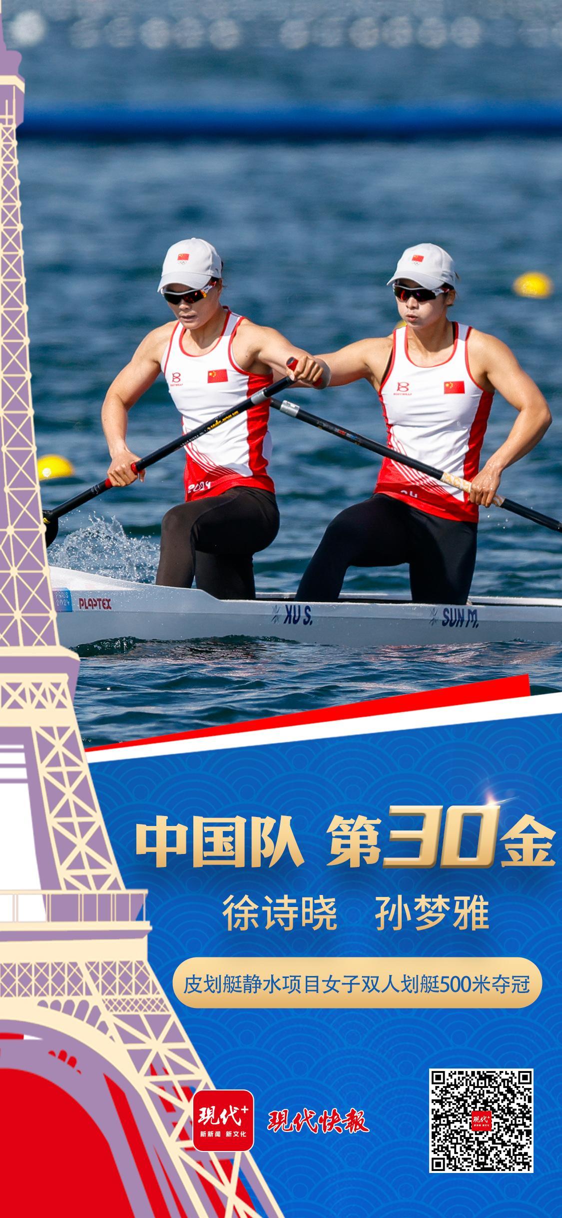 中国选手徐诗晓/孙梦雅夺得皮划艇静水女子500米双人划艇金牌!