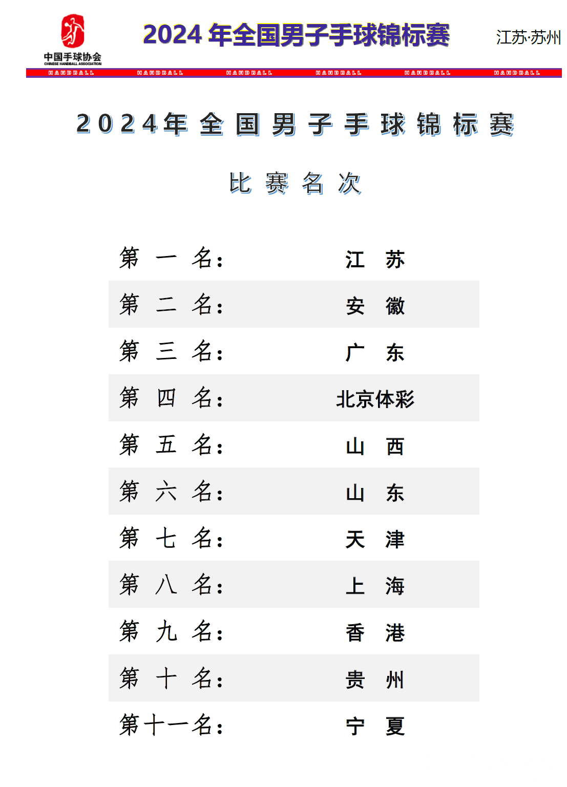 全国男子手球锦标赛江苏队四连冠