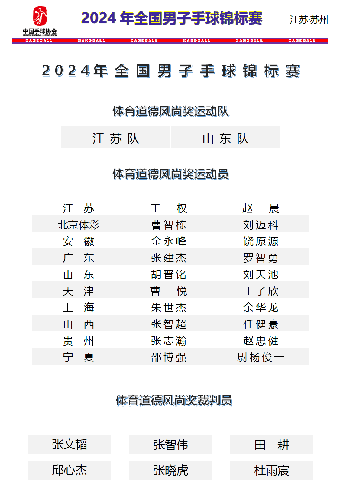 全国男子手球锦标赛江苏队四连冠